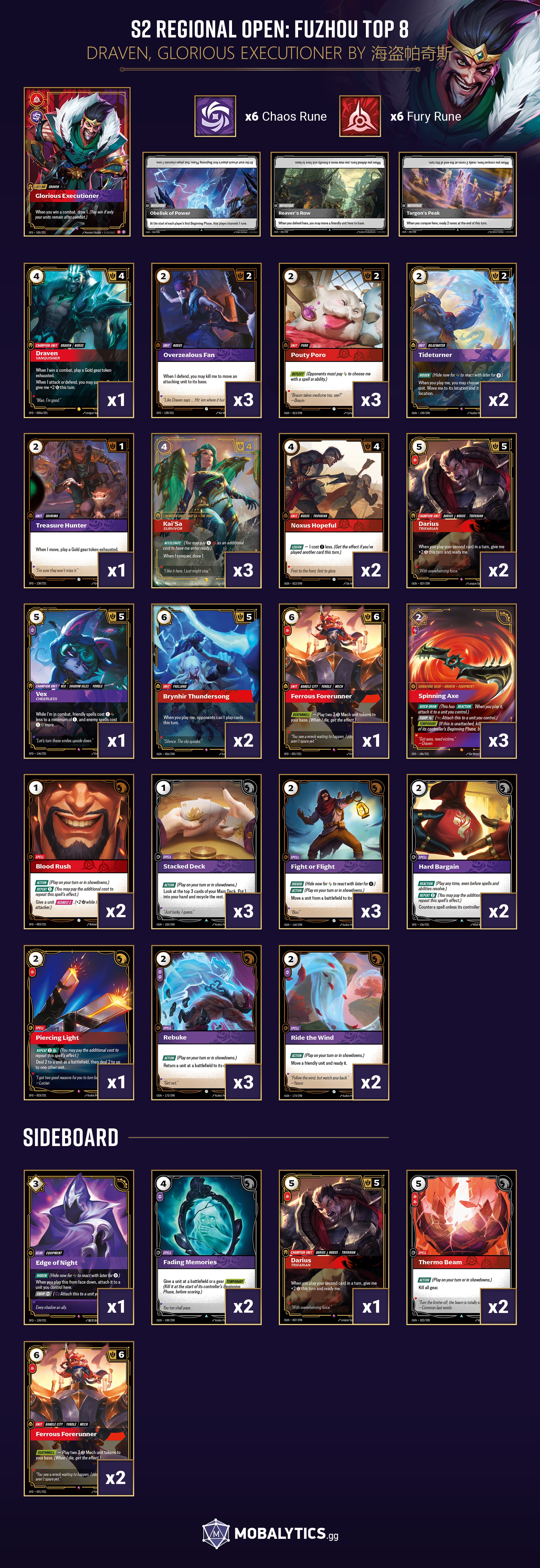 draven glorious executioner s2 regional open fuzhou top 8