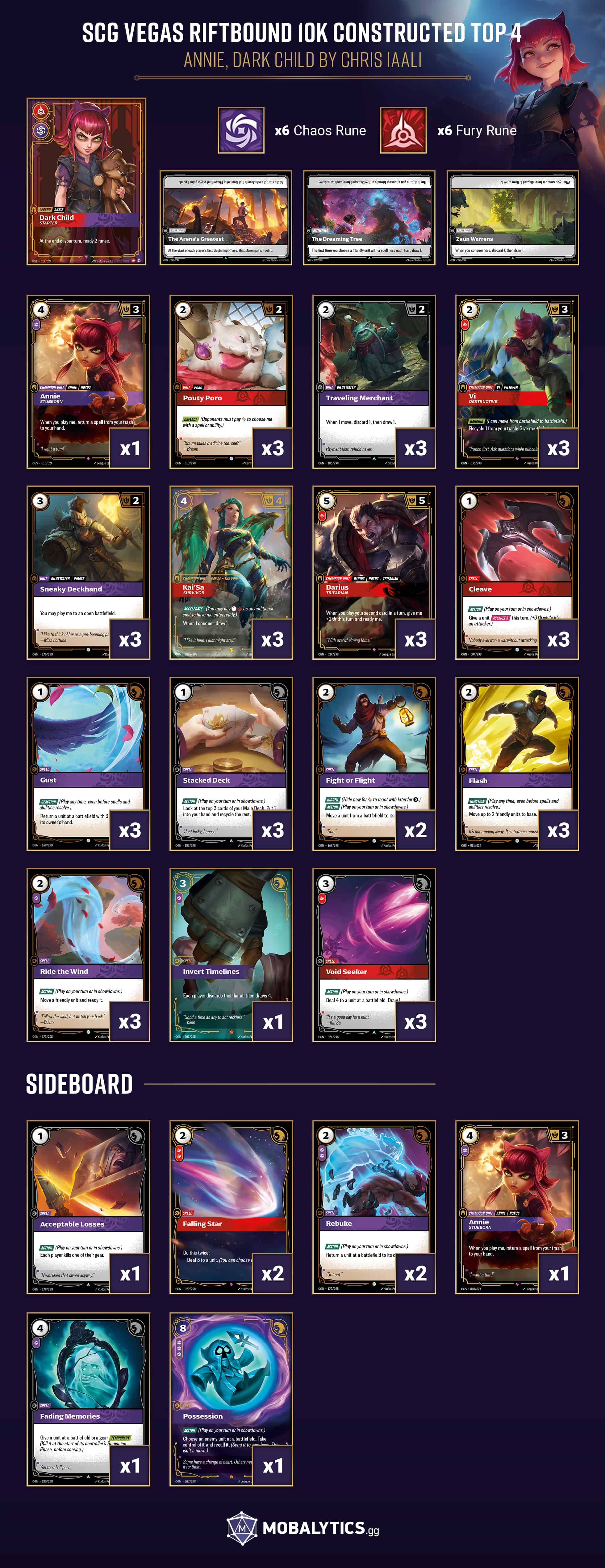 annie dark child SCG vegas riftbound 10k constructed top 4