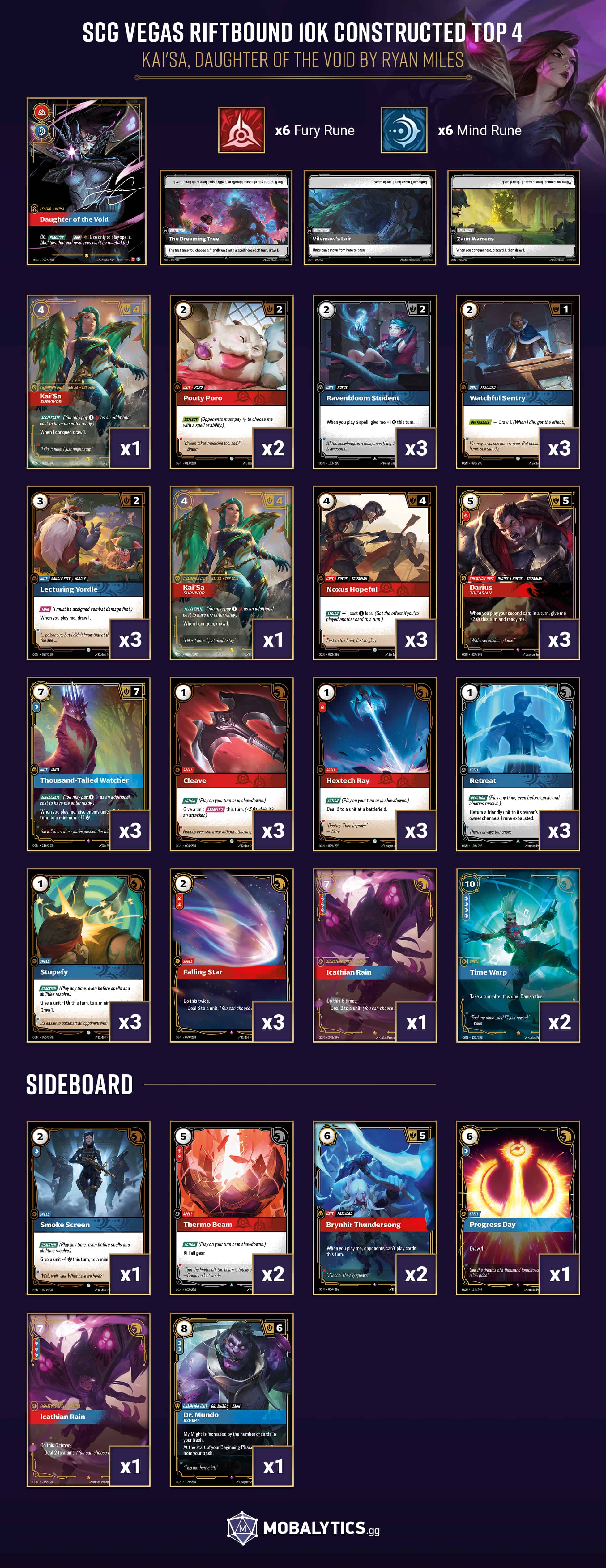 kai'sa daughter of the void SCG vegas riftbound 10k constructed top 4