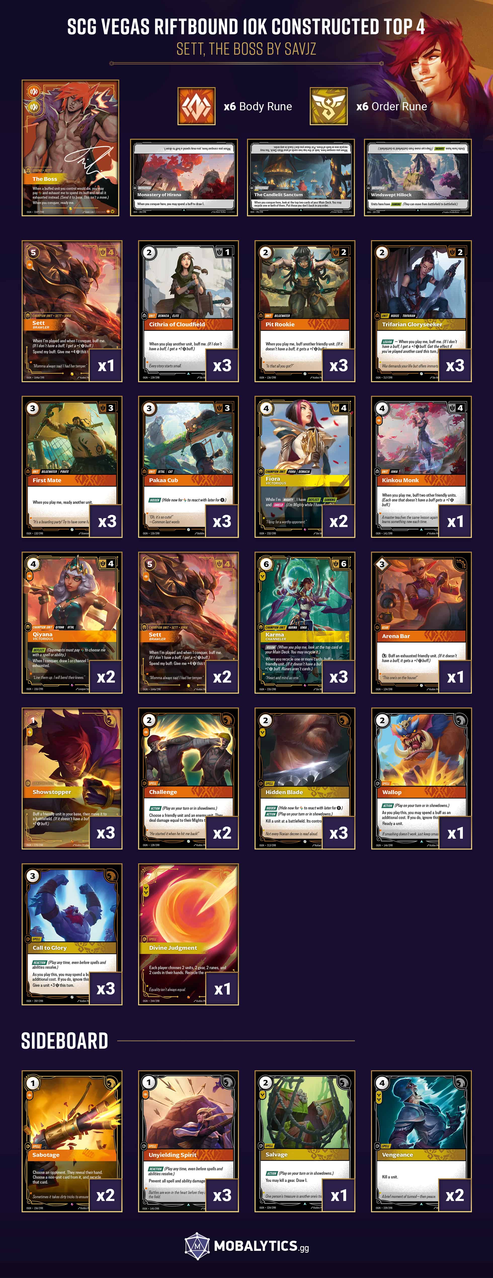 sett the boss SCG vegas riftbound 10k constructed top 4