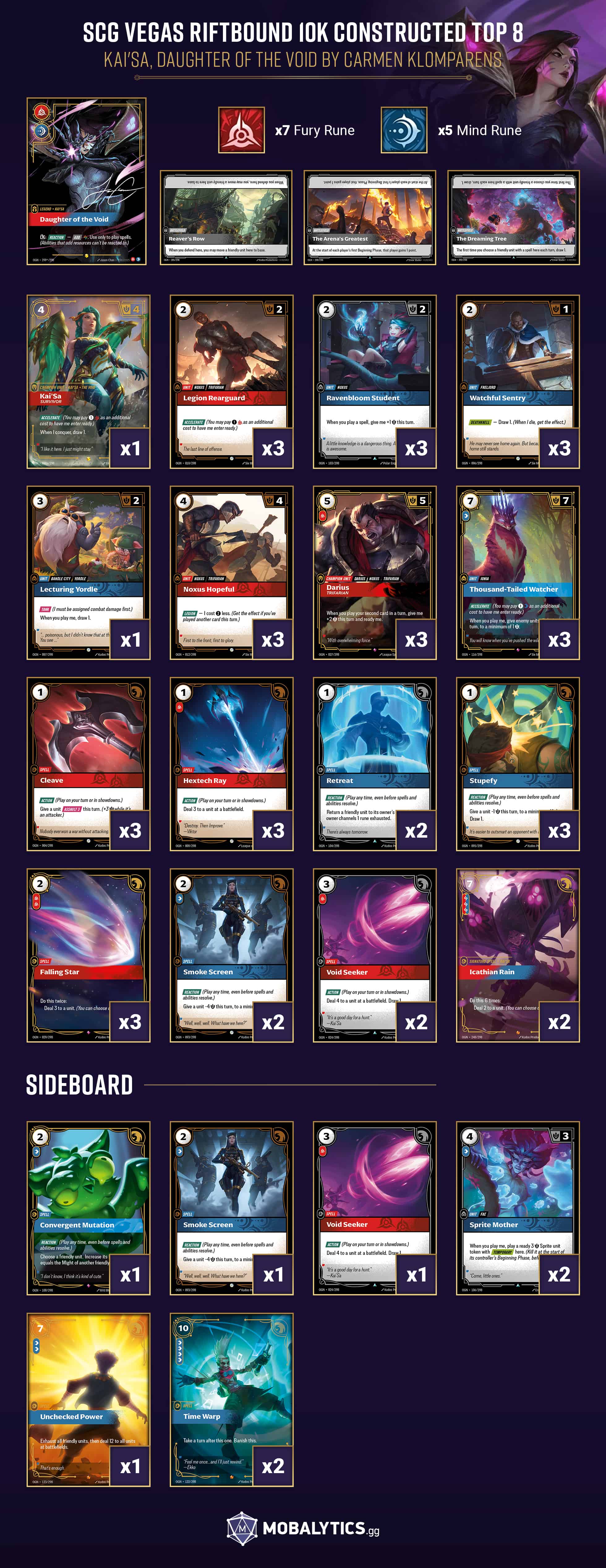 kai'sa daughter of the void SCG vegas riftbound 10k constructed top 8