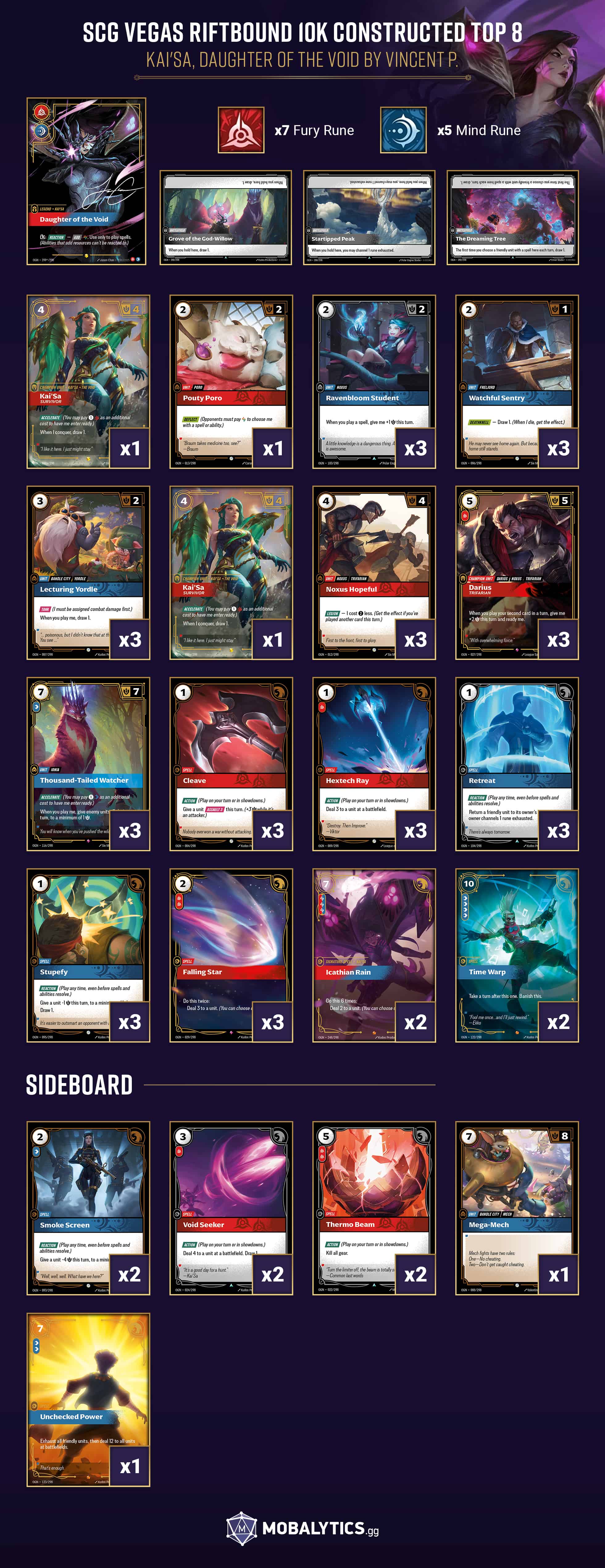 kai'sa daughter of the void SCG vegas riftbound 10k constructed top 8