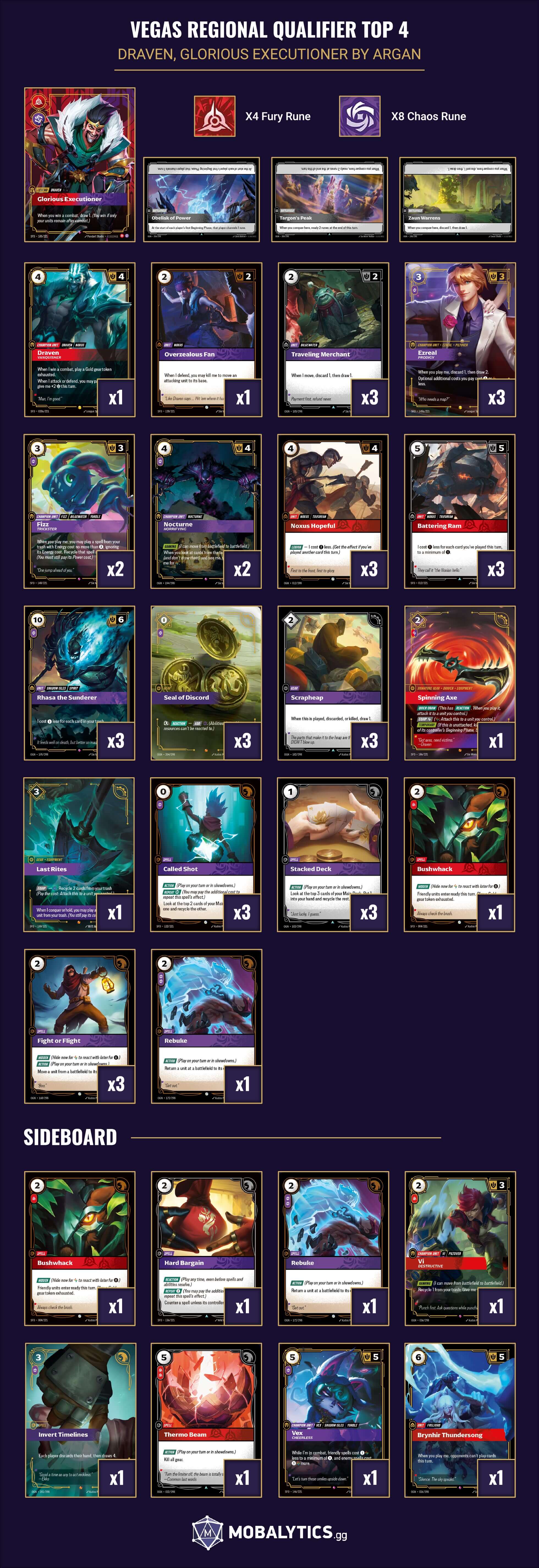 draven glorious executioner vegas regional qualifier top 4