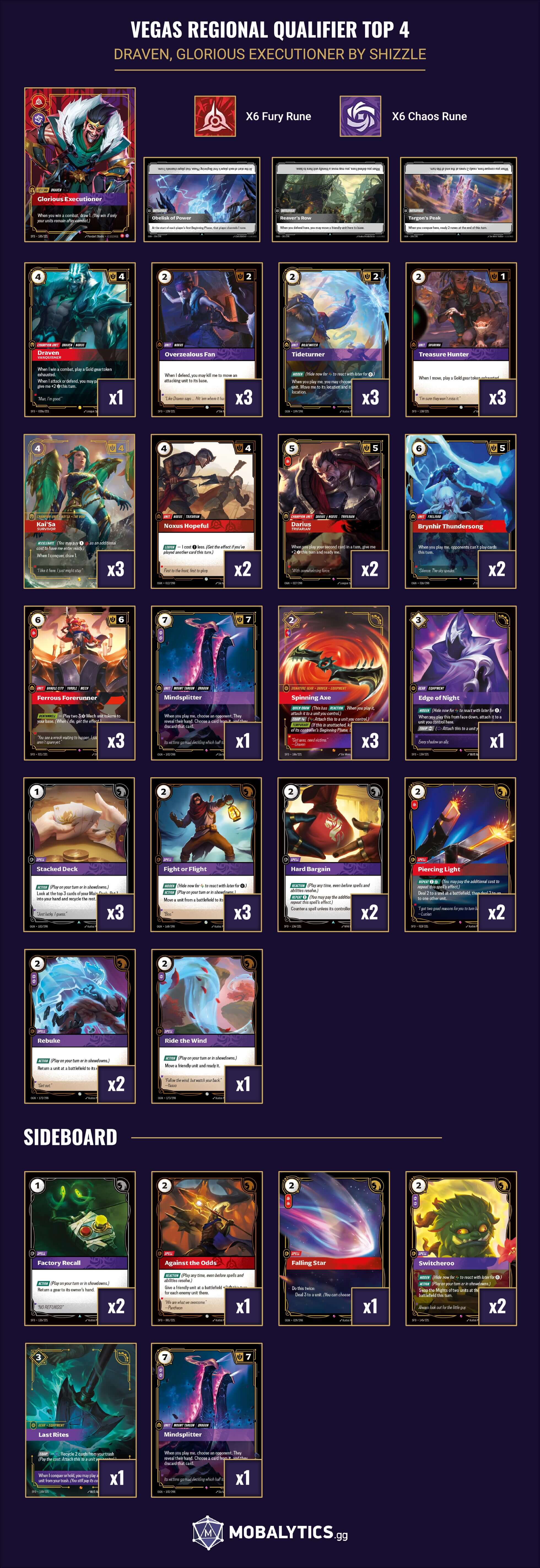 draven glorious executioner vegas regional qualifier top 4