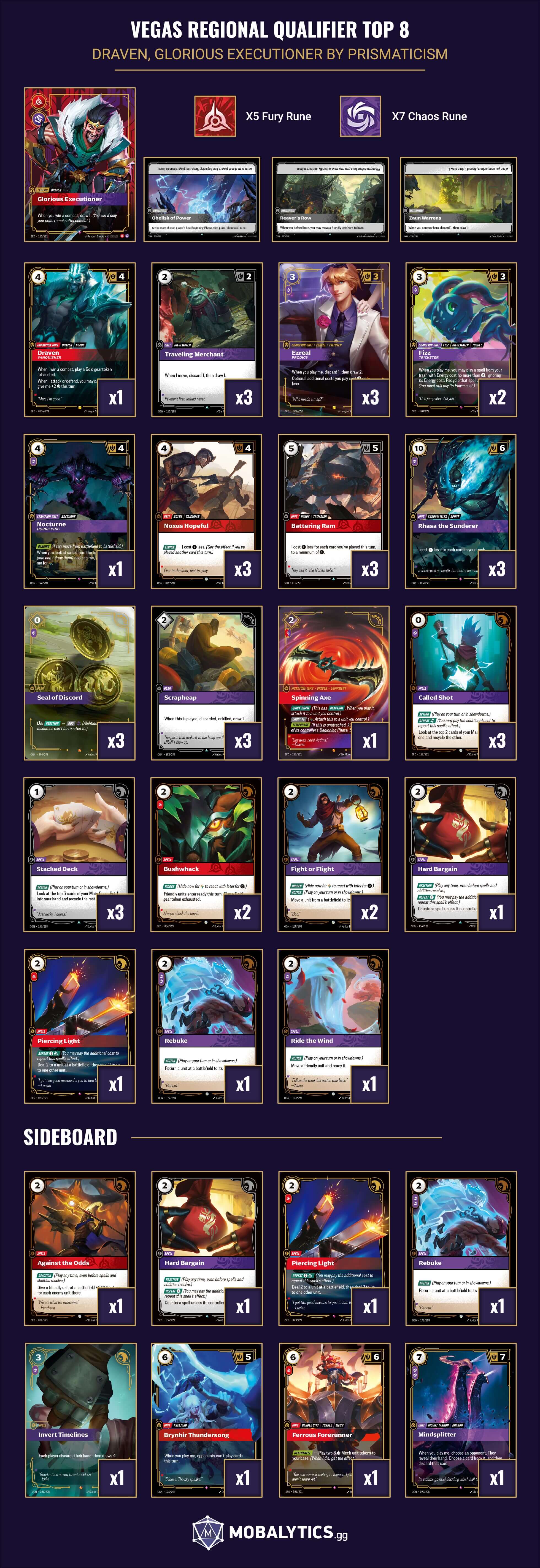 draven glorious executioner vegas regional qualifier top 8