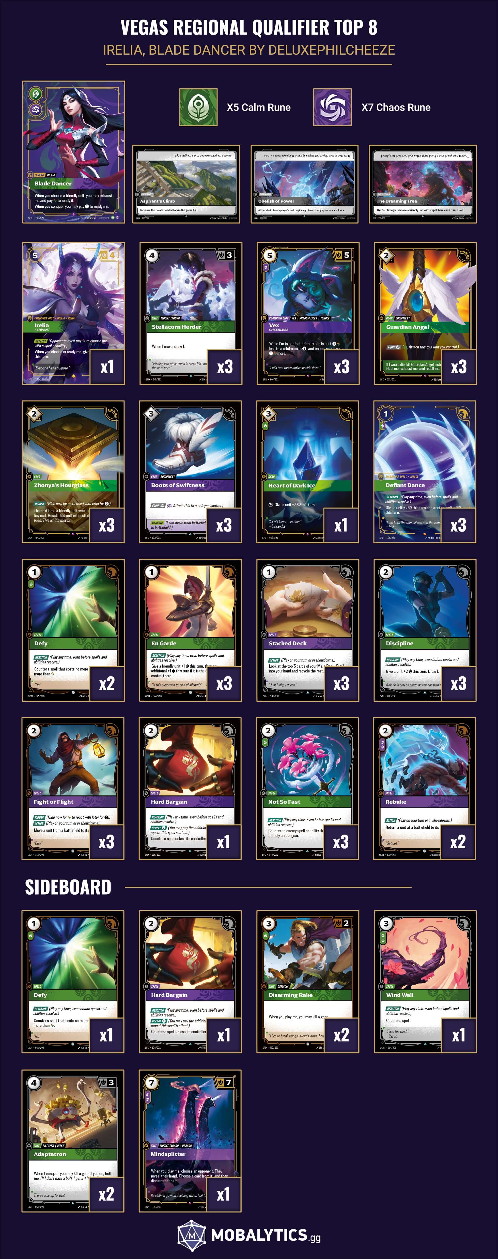 irelia blade dancer vegas regional qualifier top 8