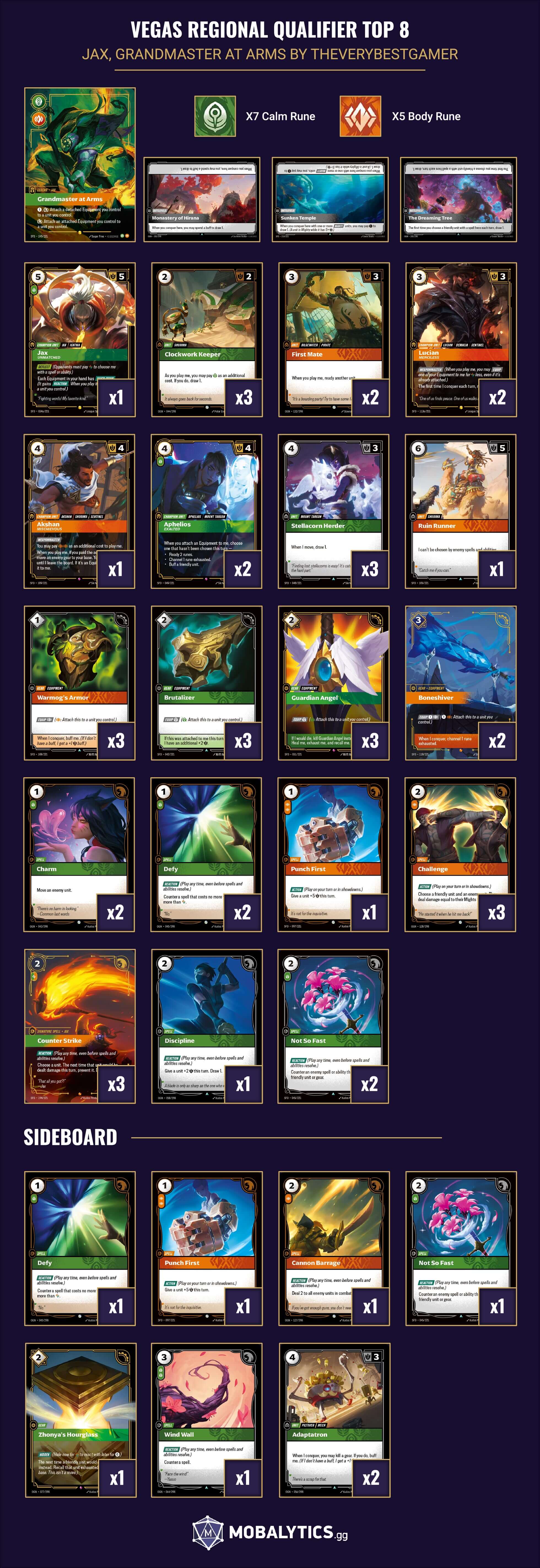 jax grandmaster at arms vegas regional qualifier top 8