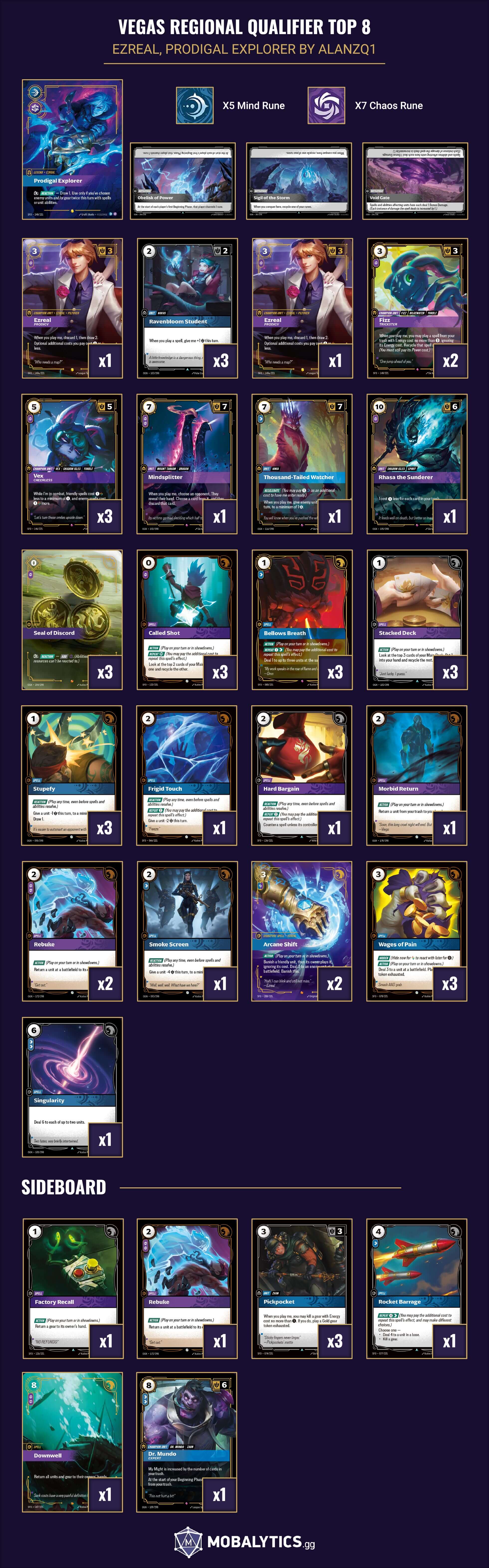 ezreal prodigal explorer vegas regional qualifier top 8