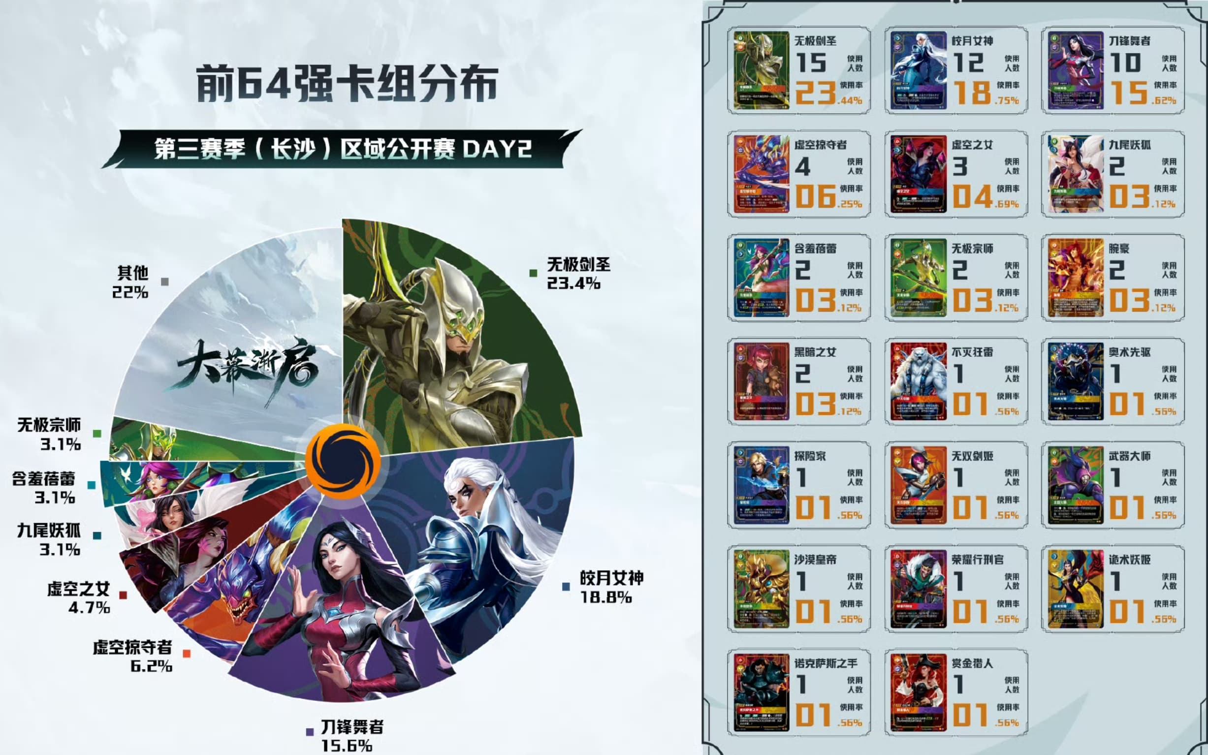 changsha day 2 meta