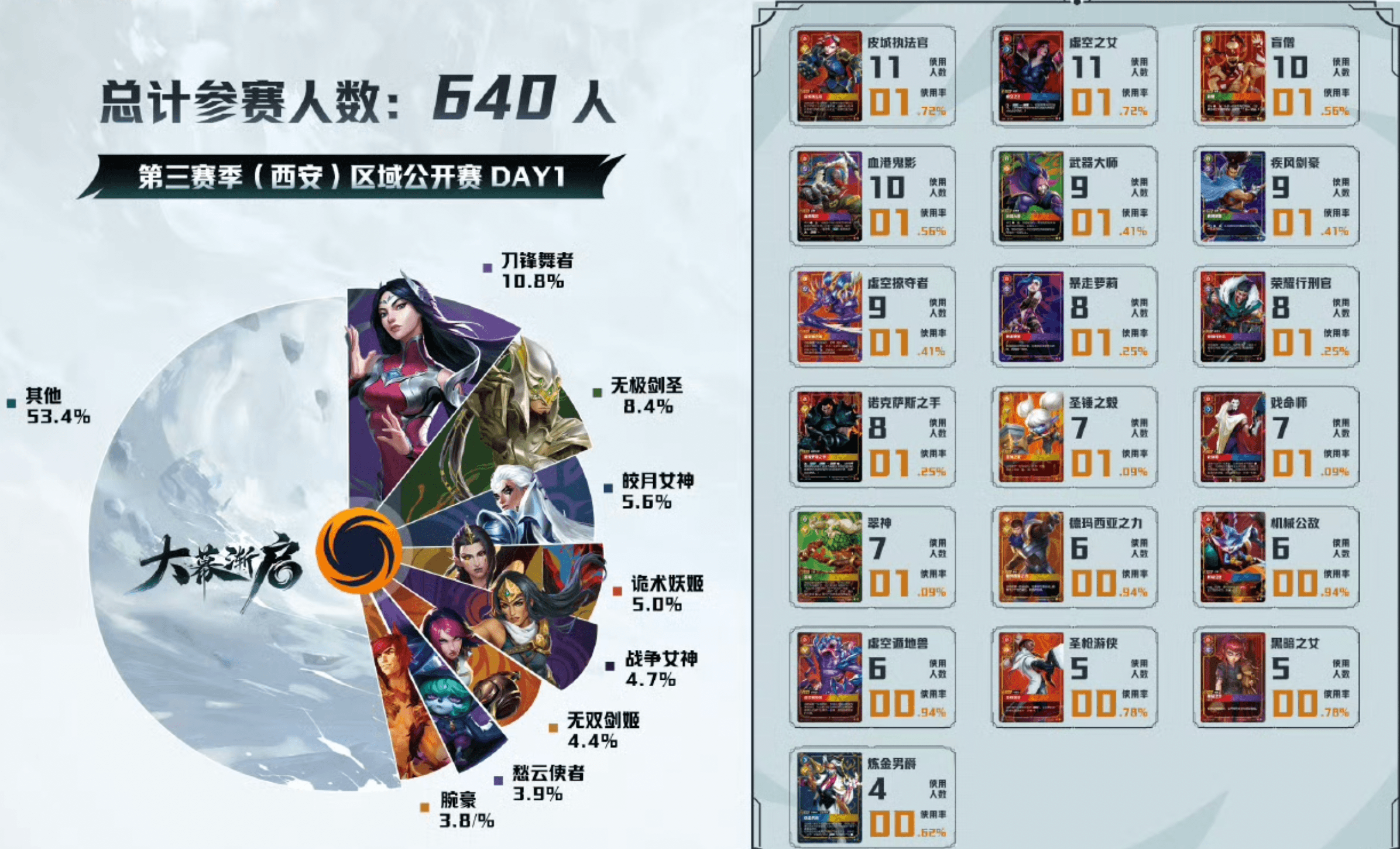 xi'an day 1 meta