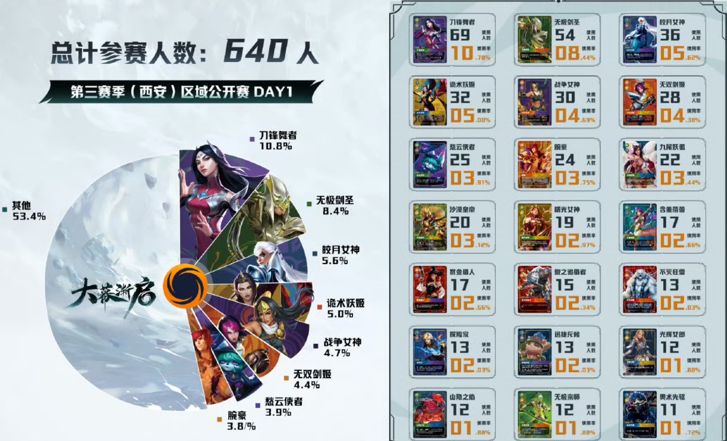 xi'an day 1 meta
