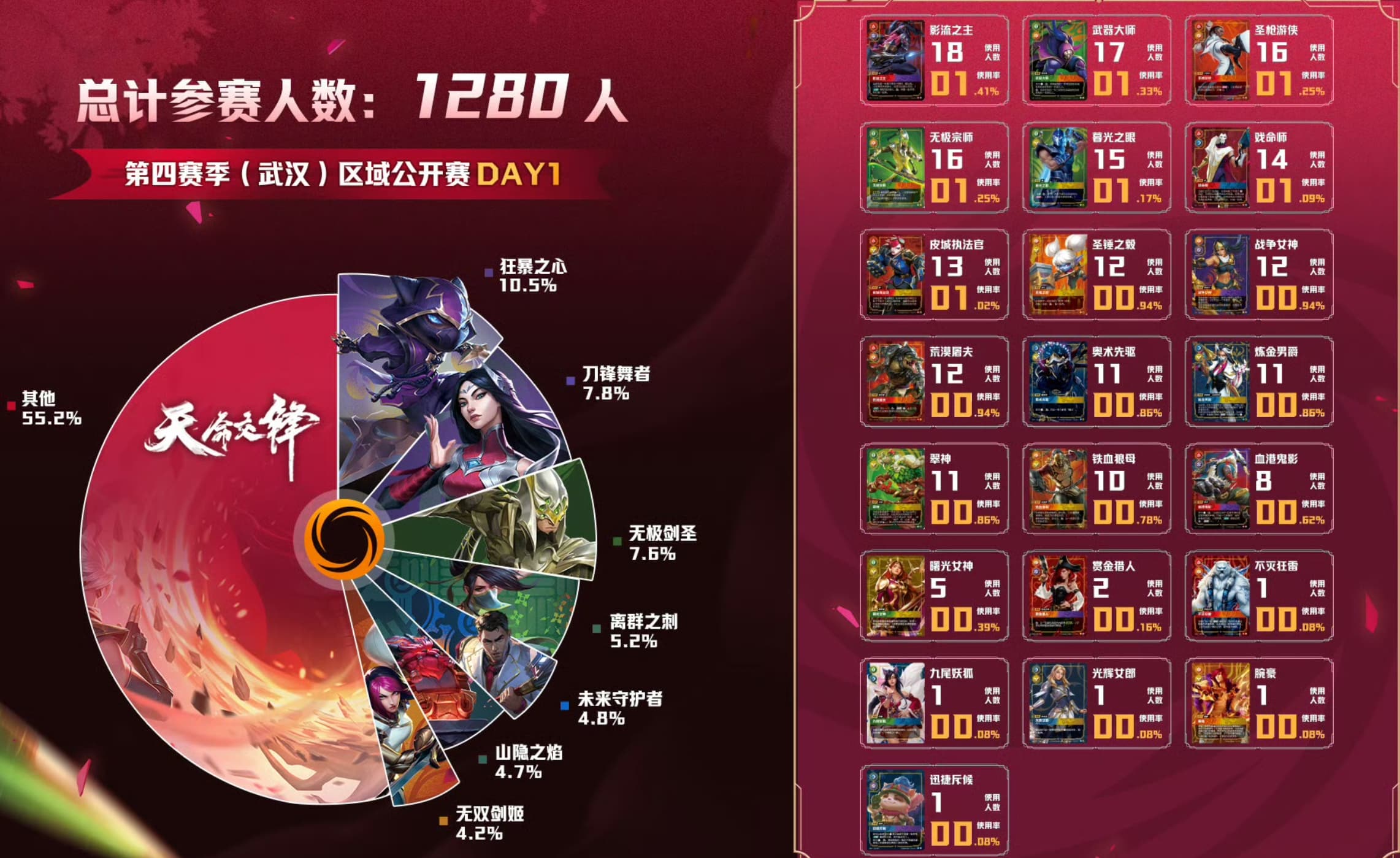 wuhan day 1 meta