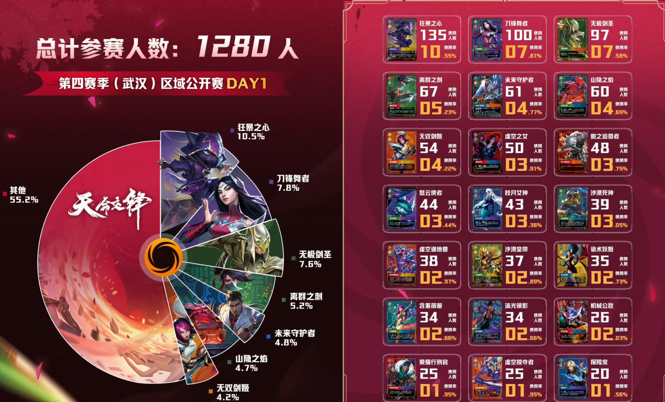 wuhan day 1 meta