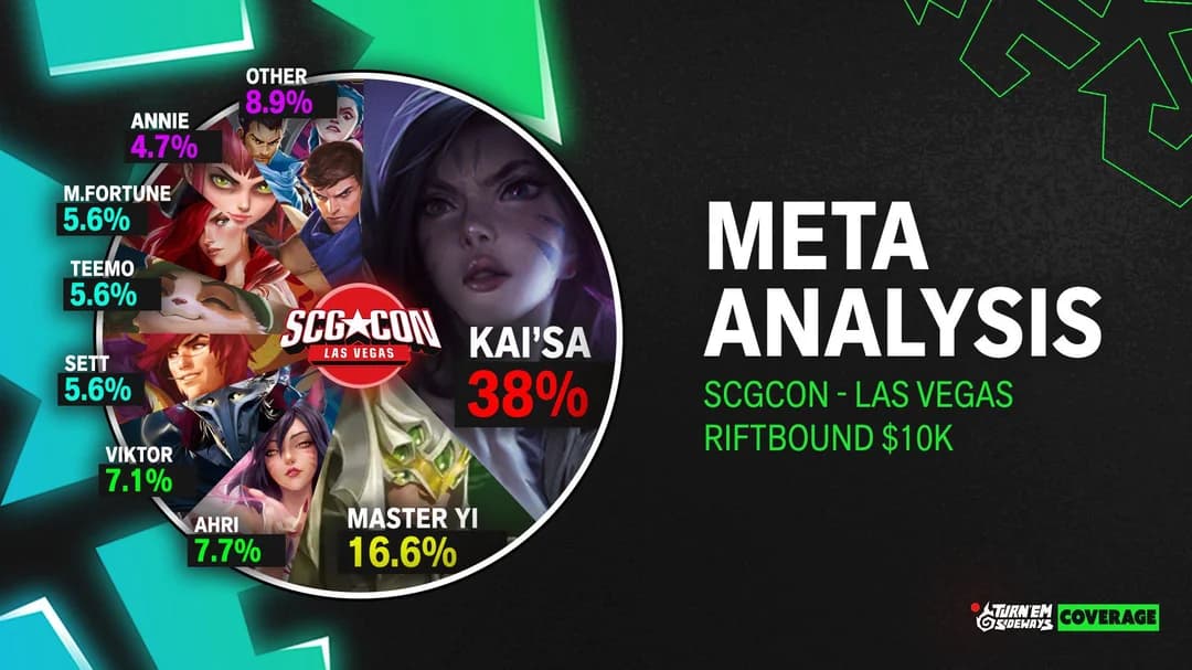 scg con vegas meta anaylsis