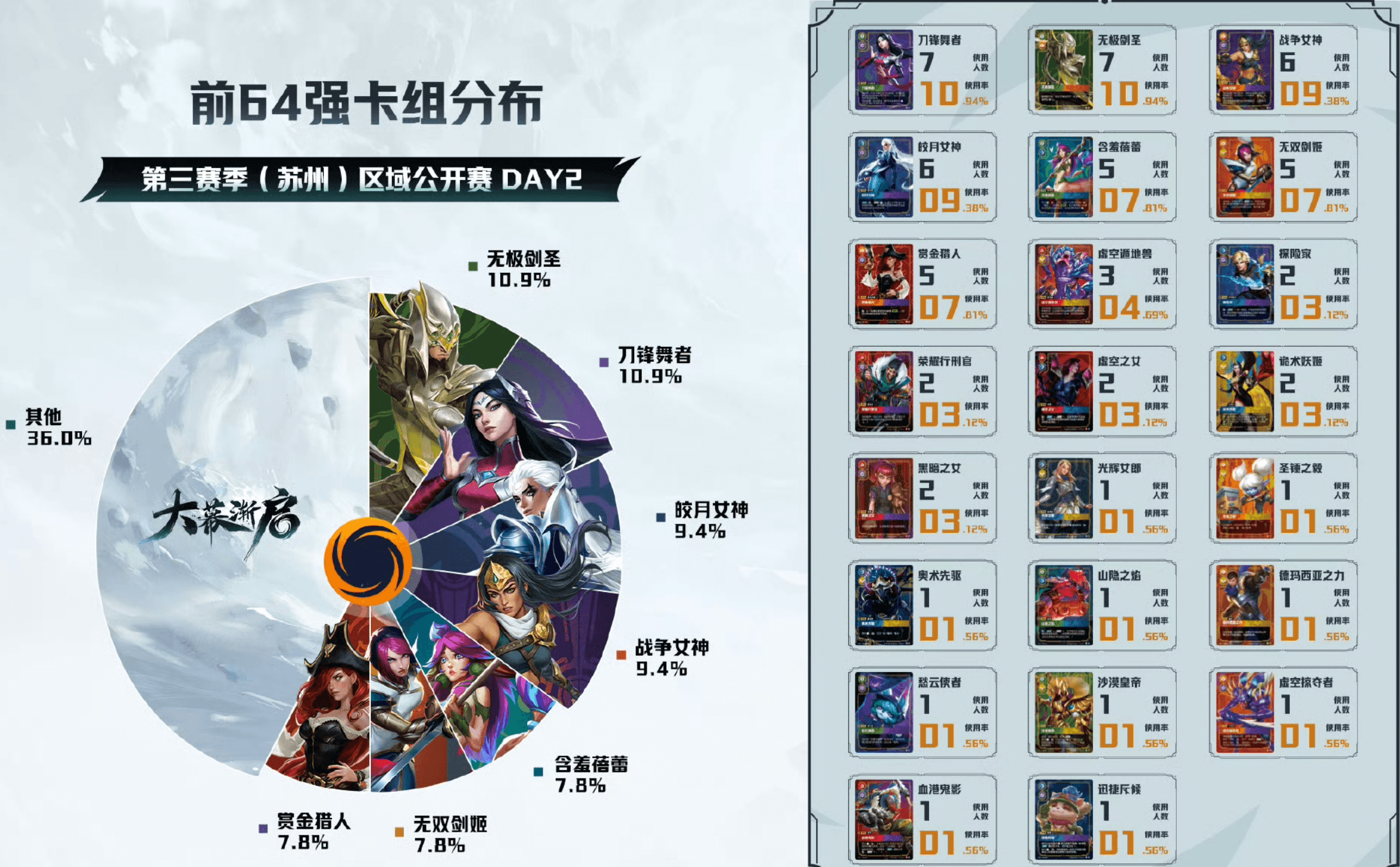 suzhou day 2 meta