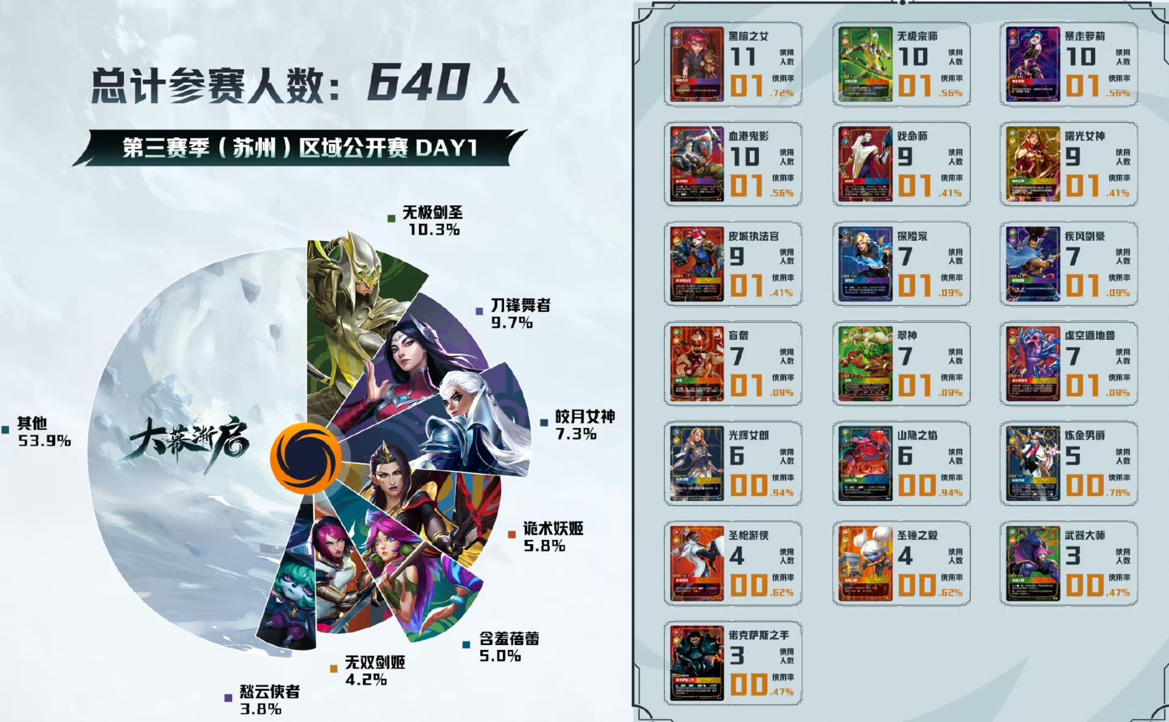 suzhou day 1 meta