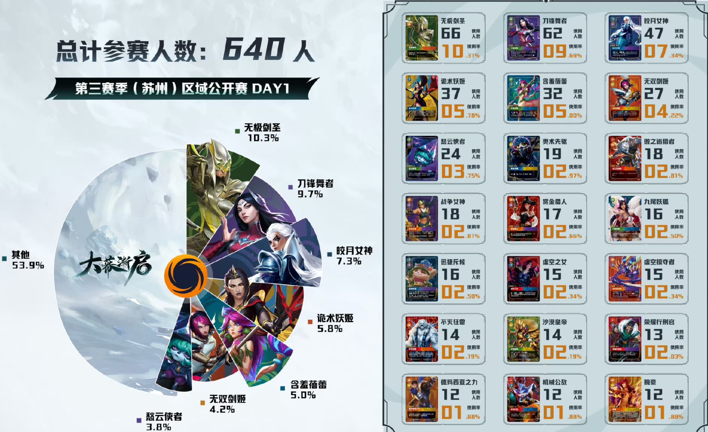 suzhou day 1 meta