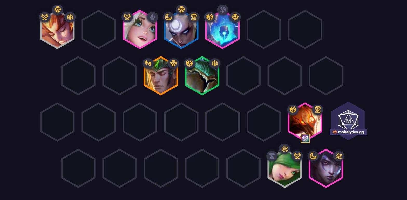 Aphelios Guide - Afaelios