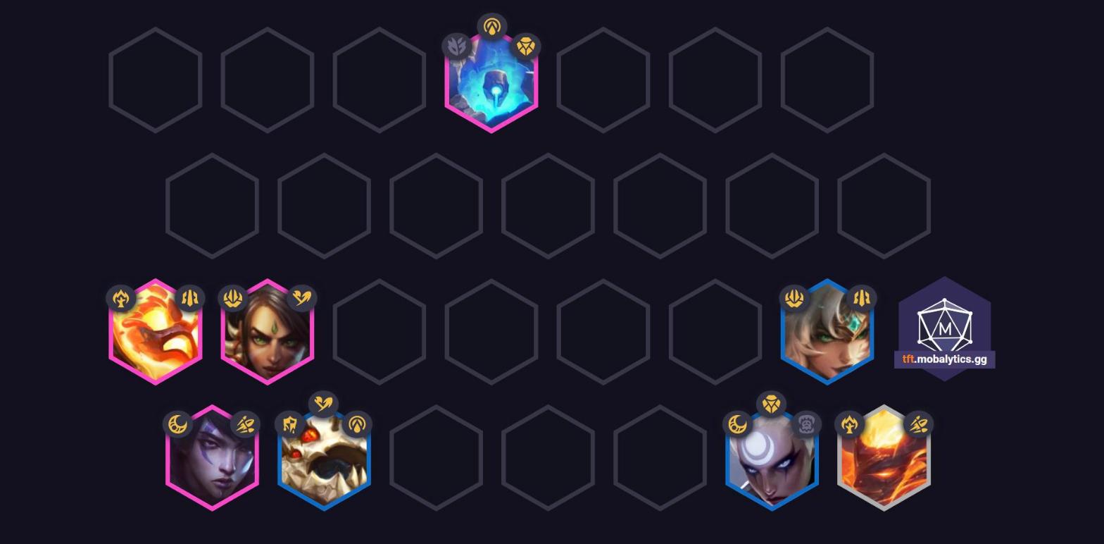 Aphelios Guide - Default Positioning