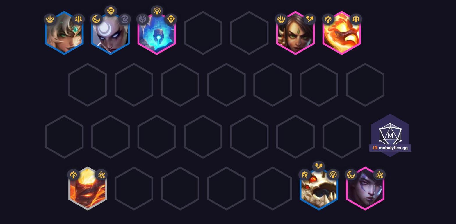 Aphelios Guide - Positioning vs Ahri
