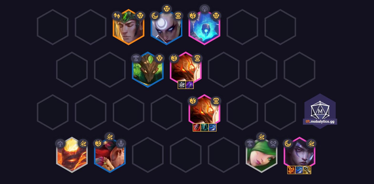 Aphelios Guide - Rapidfire Aphelios