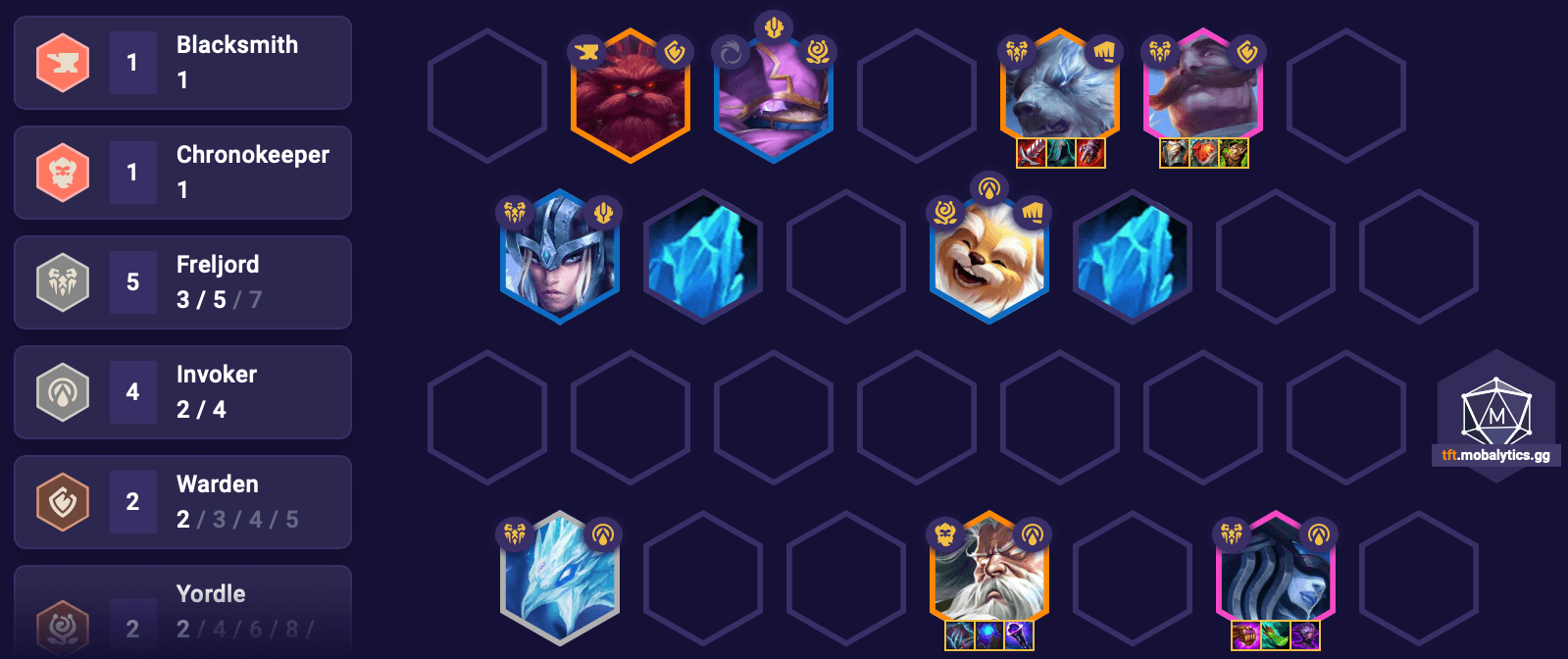 TFT Set 16.1c Freeze Time