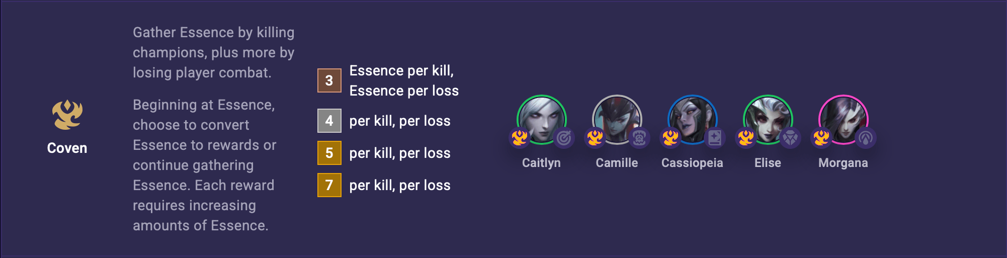 tft set 18 coven